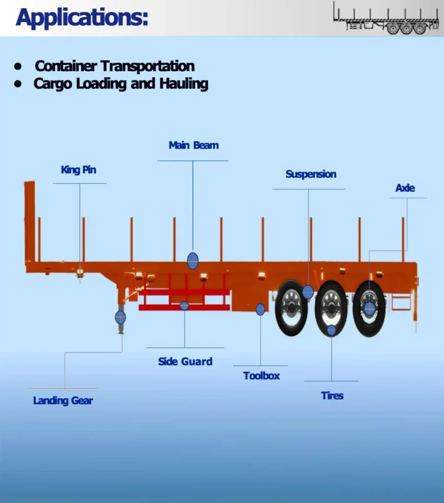SAIL 3 Axle 30 tons 45 feet 13.5m Flatbed Semi trailer for Saudi Arabia description8