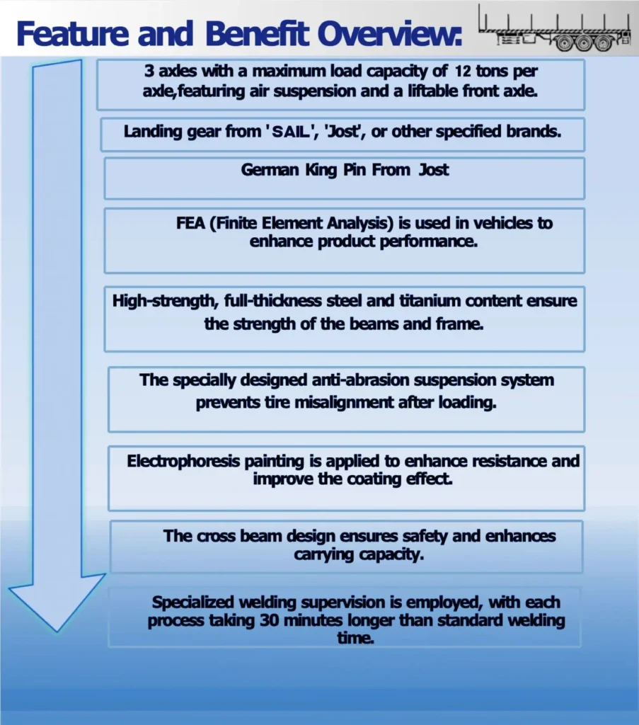 SAIL 3 Axle 30 tons 45 feet 13.5m Flatbed Semi trailer for Saudi Arabia description9